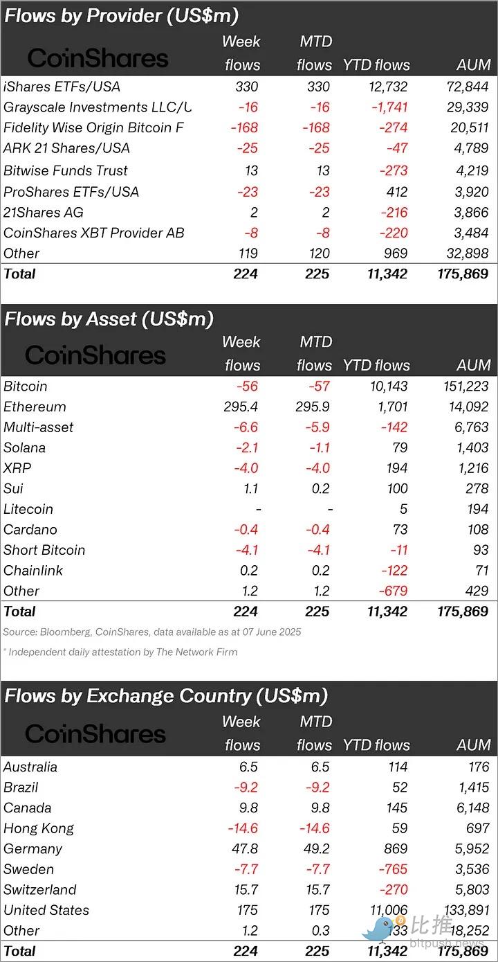 BTC再上11万美金，ETH能否迎来补涨契机 image 2